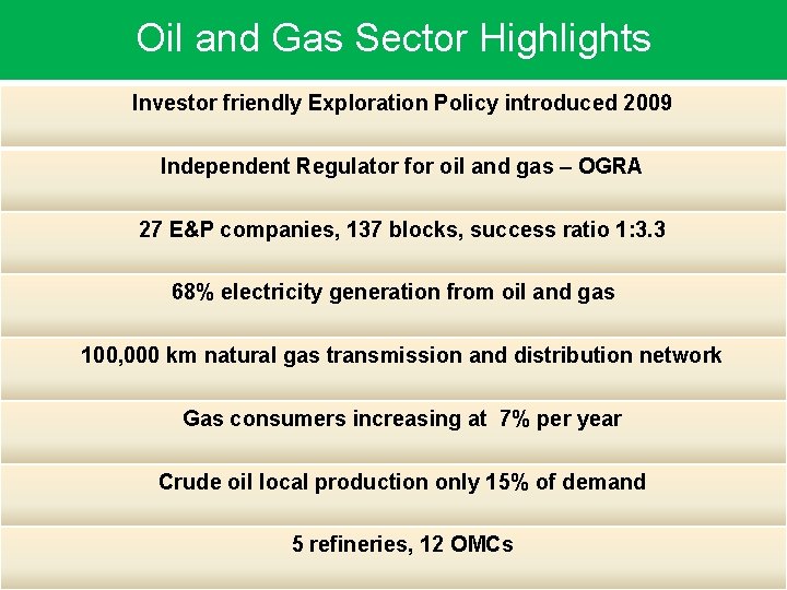 Oil and Gas Sector Highlights Investor friendly Exploration Policy introduced 2009 Independent Regulator for