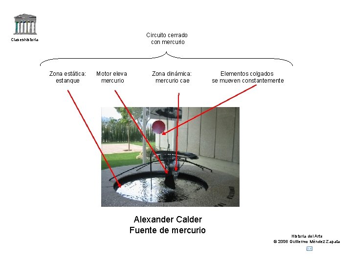 Circuito cerrado con mercurio Claseshistoria Zona estática: estanque Motor eleva mercurio Zona dinámica: mercurio