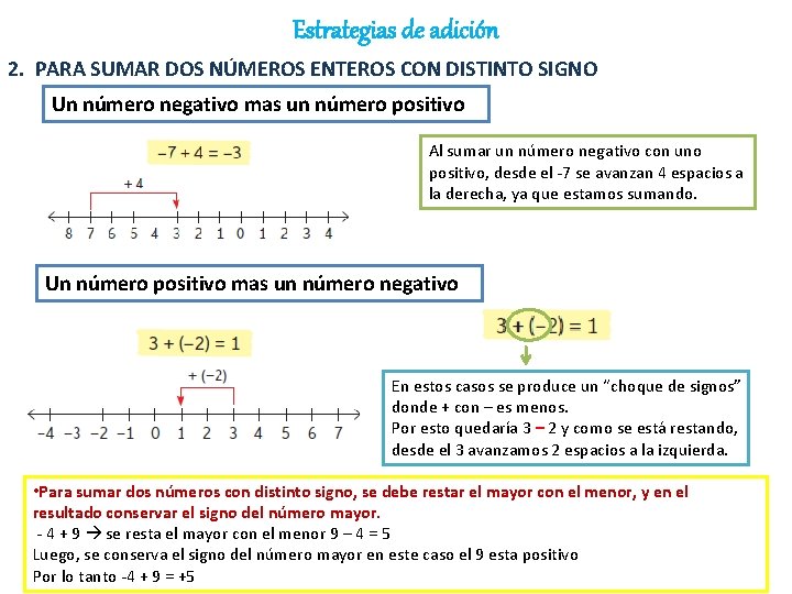 Estrategias de adición 2. PARA SUMAR DOS NÚMEROS ENTEROS CON DISTINTO SIGNO Un número