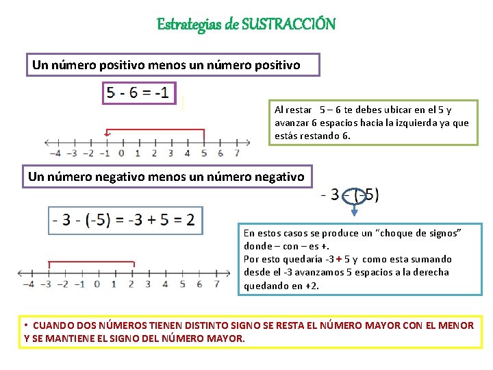 Estrategias de SUSTRACCIÓN Un número positivo menos un número positivo Al restar 5 –