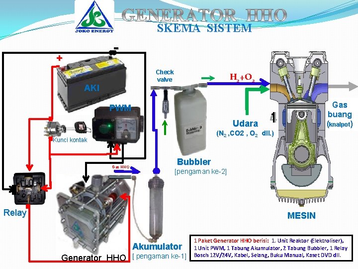 SKEMA SISTEM - + Check valve H 2+O 2 AKI Gas buang (knalpot) PWM