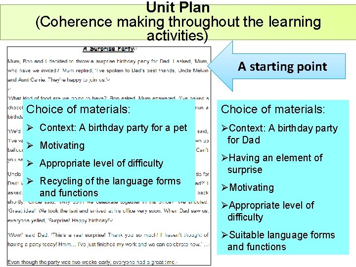 Unit Plan (Coherence making throughout the learning activities) A starting point Choice of materials: