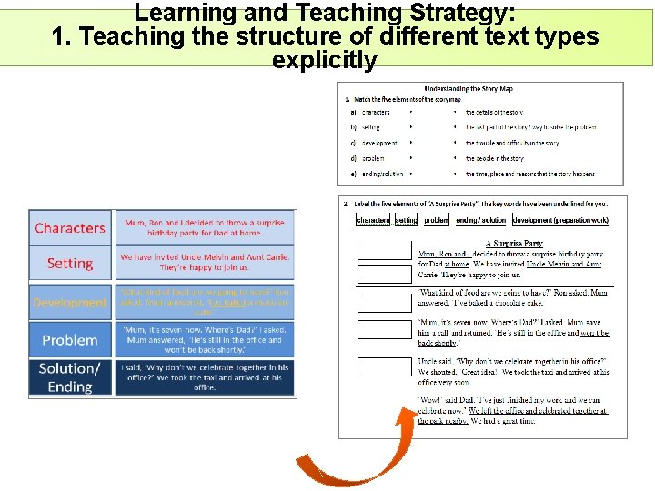 Learning and Teaching Strategy: 1. Teaching the structure of different text types explicitly Longman