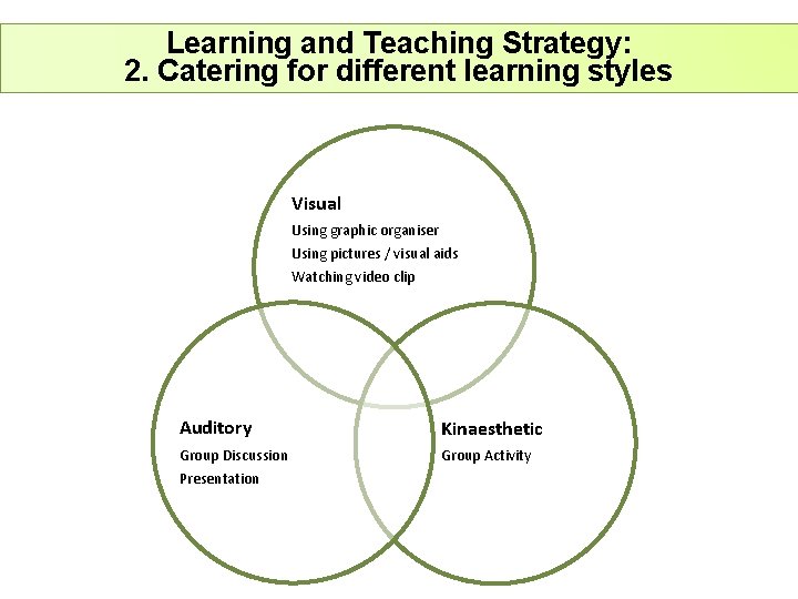 Learning and Teaching Strategy: 2. Catering for different learning styles Visual Using graphic organiser