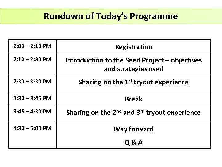 Rundown of Today’s Programme 2: 00 – 2: 10 PM Registration 2: 10 –
