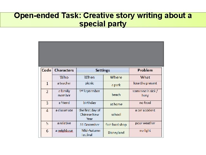 Open-ended Task: Creative story writing about a special party 