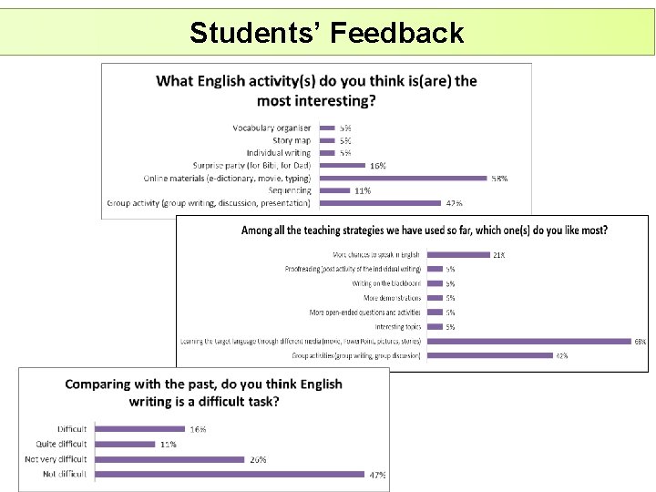Students’ Feedback 