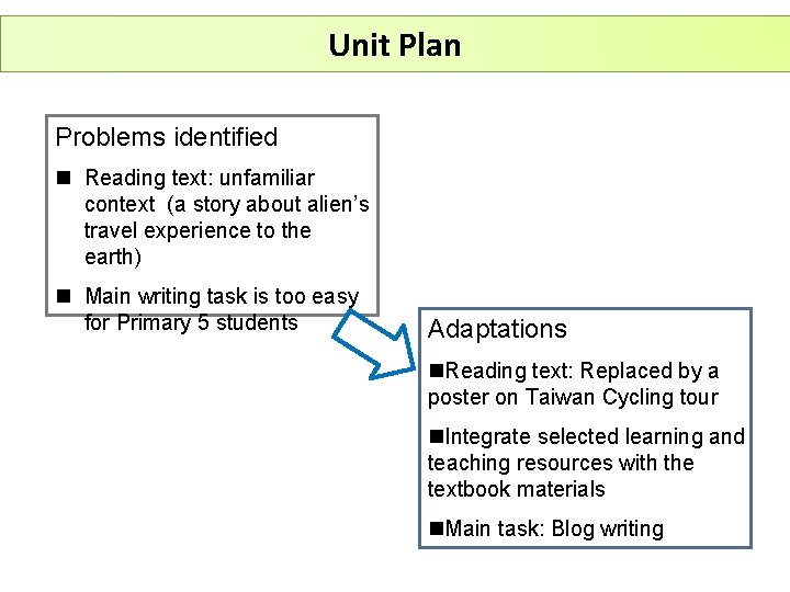 Unit Plan Problems identified n Reading text: unfamiliar context (a story about alien’s travel