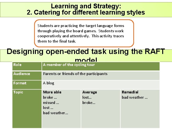 Learning and Strategy: 2. Catering for different learning styles Students are practicing the target