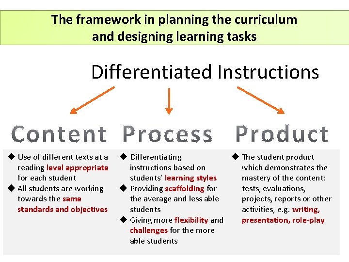 The framework in planning the curriculum and designing learning tasks Differentiated Instructions u Use