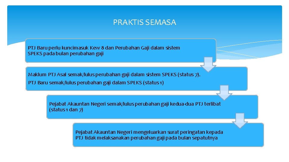 PRAKTIS SEMASA PTJ Baru perlu kuncimasuk Kew 8 dan Perubahan Gaji dalam sistem SPEKS