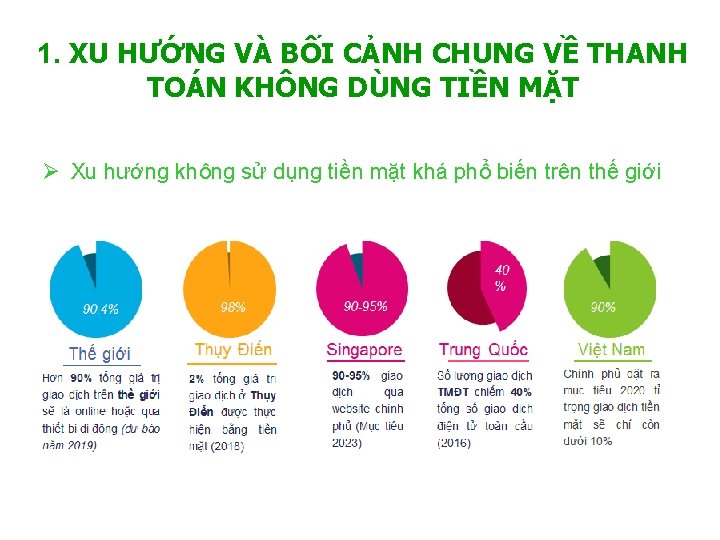 1. XU HƯỚNG VÀ BỐI CẢNH CHUNG VỀ THANH TOÁN KHÔNG DÙNG TIỀN MẶT