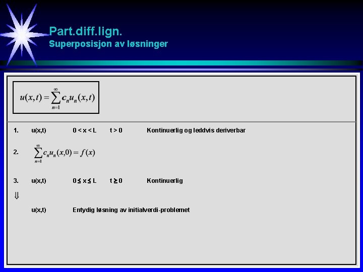 Part. diff. lign. Superposisjon av løsninger 1. u(x, t) 0<x<L t>0 Kontinuerlig og leddvis