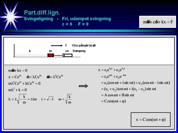 Part. diff. lign. Svingeligning - Fri, udempet svingning c=0 F=0 k m F Ytre