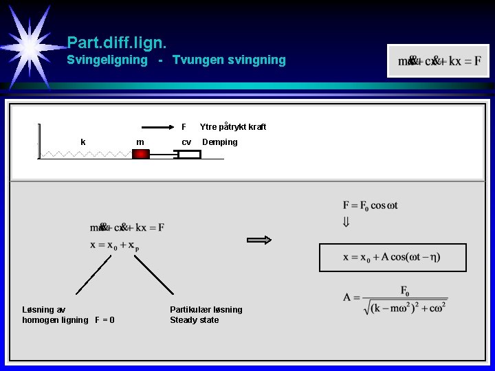 Part. diff. lign. Svingeligning - Tvungen svingning k Løsning av homogen ligning F =