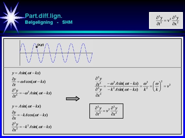 Part. diff. lign. Bølgeligning - SHM (x, y) 