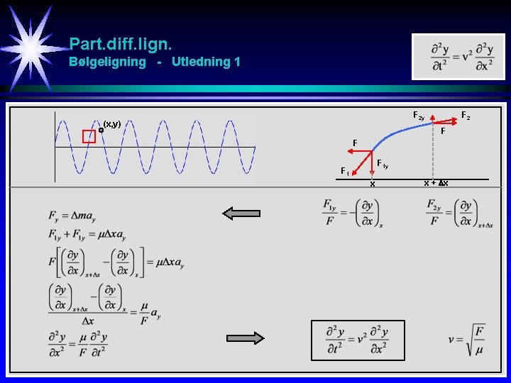 Part. diff. lign. Bølgeligning - Utledning 1 F 2 y (x, y) F 2
