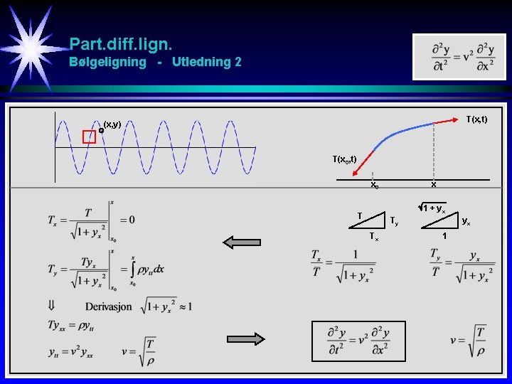 Part. diff. lign. Bølgeligning - Utledning 2 T(x, t) (x, y) T(x 0, t)