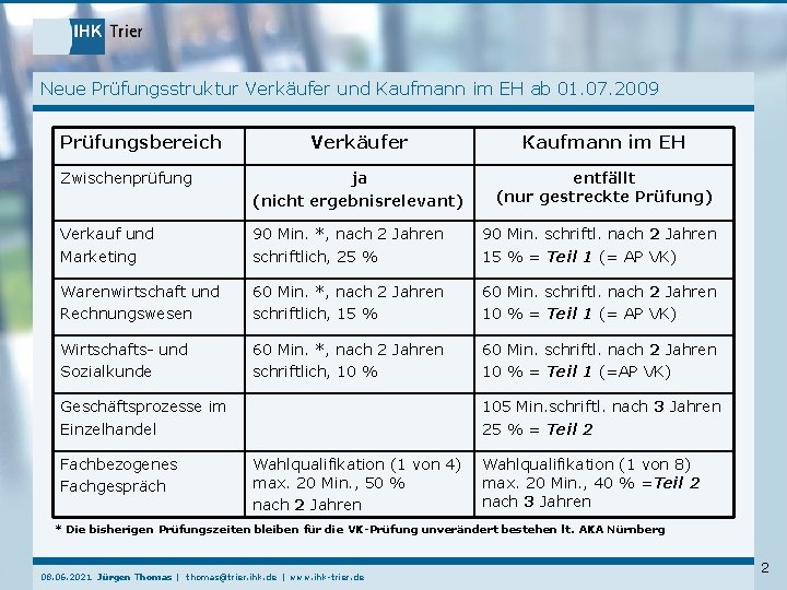 Neue Prüfungsstruktur Verkäufer und Kaufmann im EH ab 01. 07. 2009 Prüfungsbereich Verkäufer Kaufmann