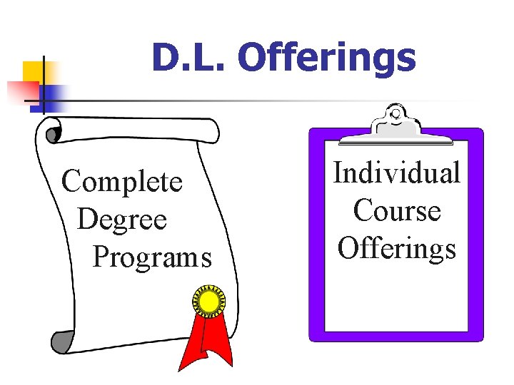 D. L. Offerings Complete Degree Programs Individual Course Offerings 