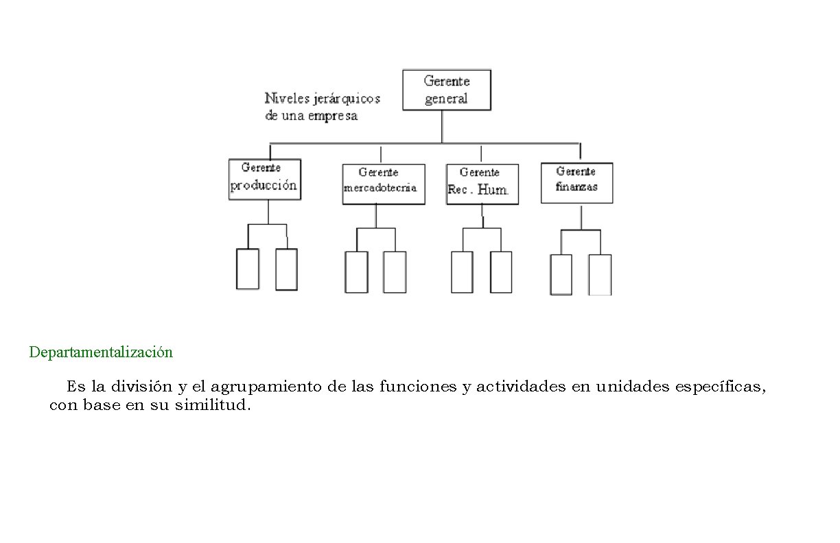 Departamentalización Es la división y el agrupamiento de las funciones y actividades en unidades