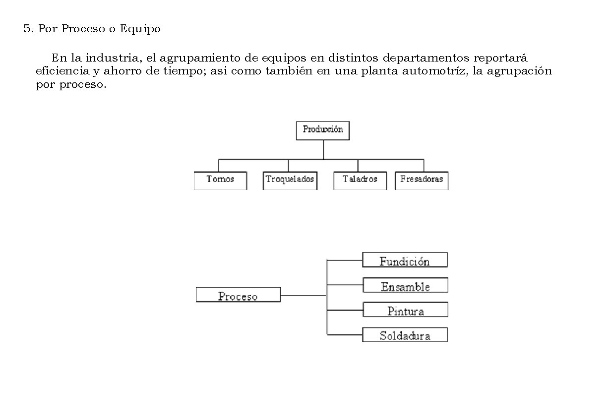 5. Por Proceso o Equipo En la industria, el agrupamiento de equipos en distintos