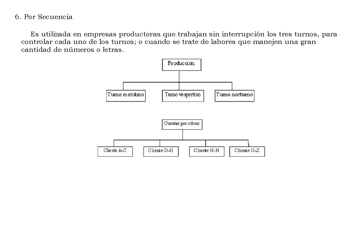 6. Por Secuencia Es utilizada en empresas productoras que trabajan sin interrupción los tres