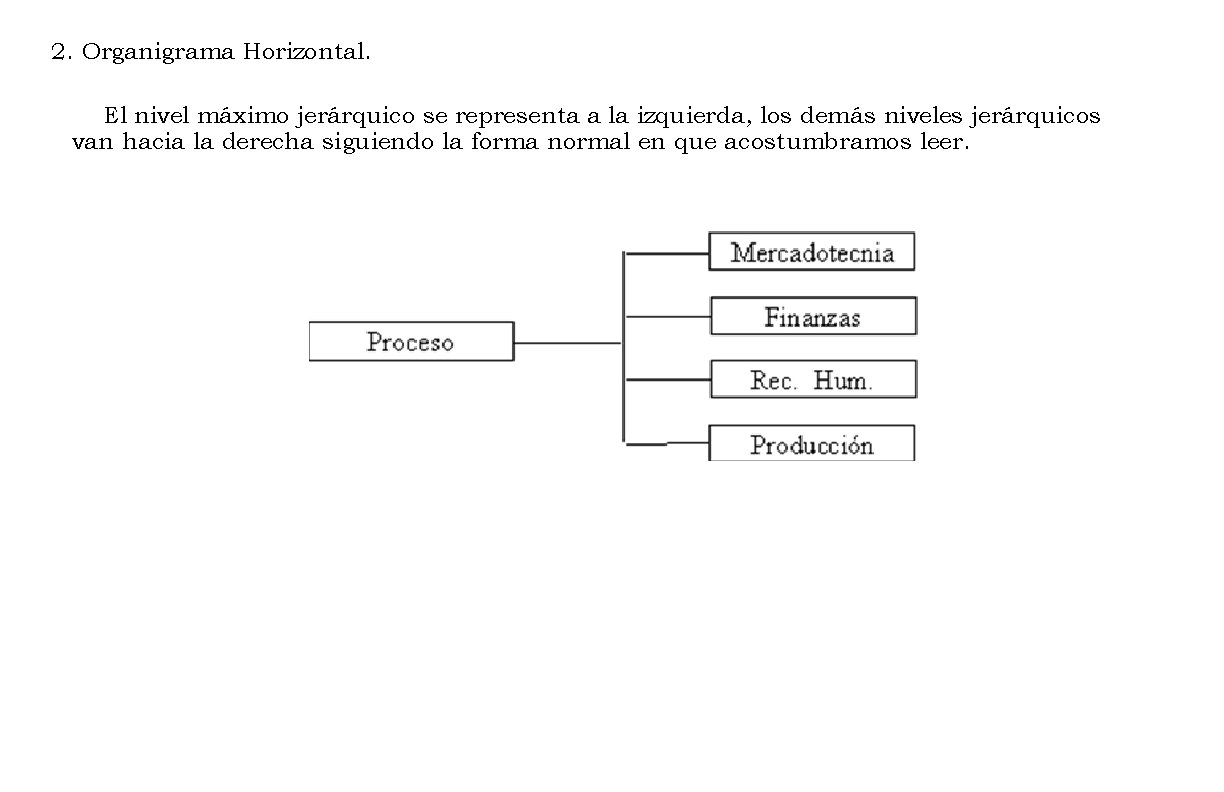 2. Organigrama Horizontal. El nivel máximo jerárquico se representa a la izquierda, los demás