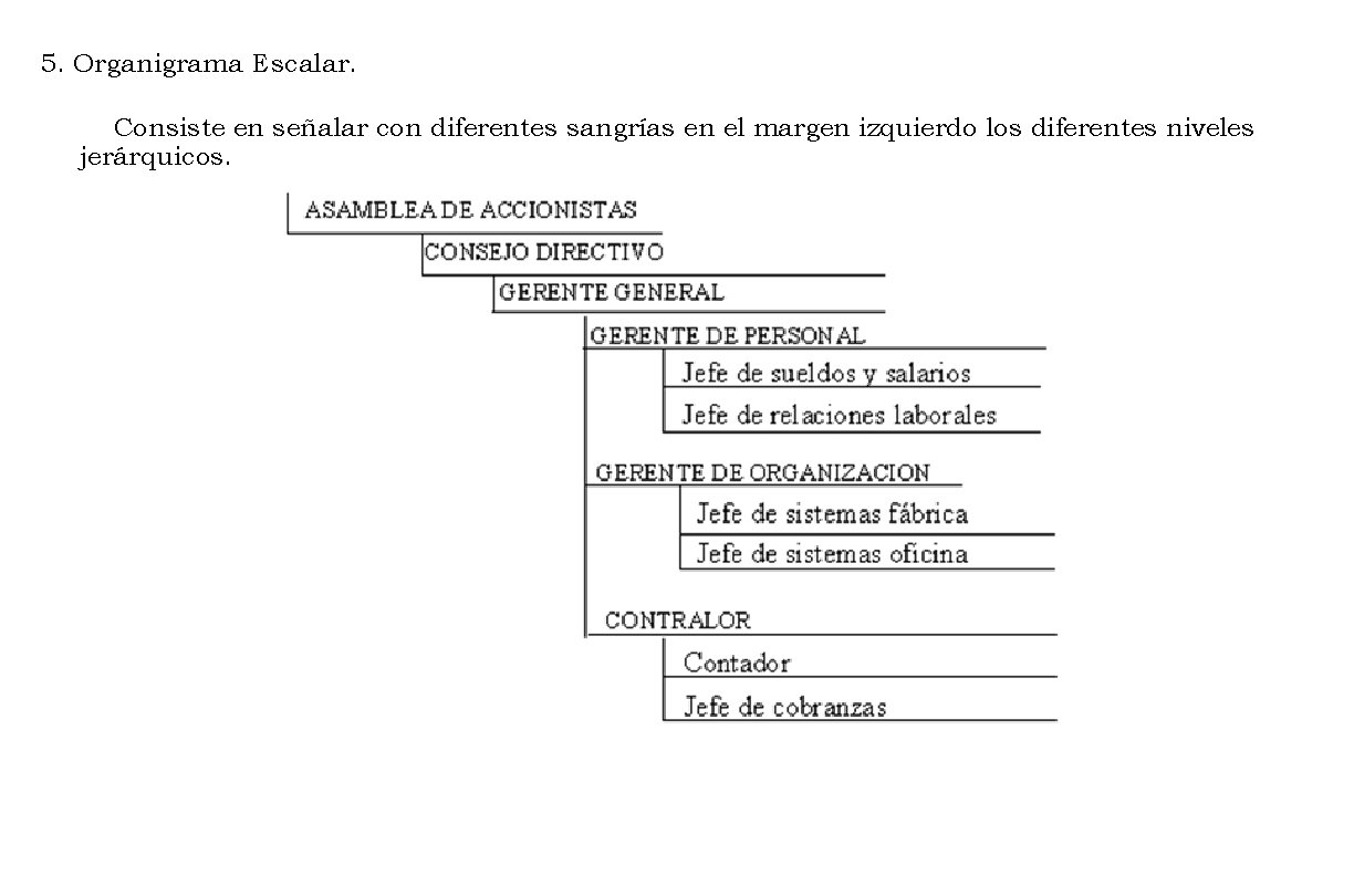 5. Organigrama Escalar. Consiste en señalar con diferentes sangrías en el margen izquierdo los