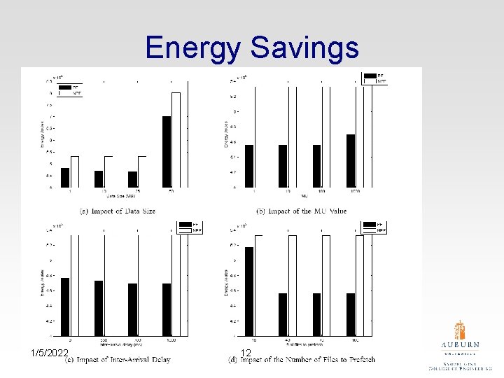 Energy Savings 1/5/2022 12 