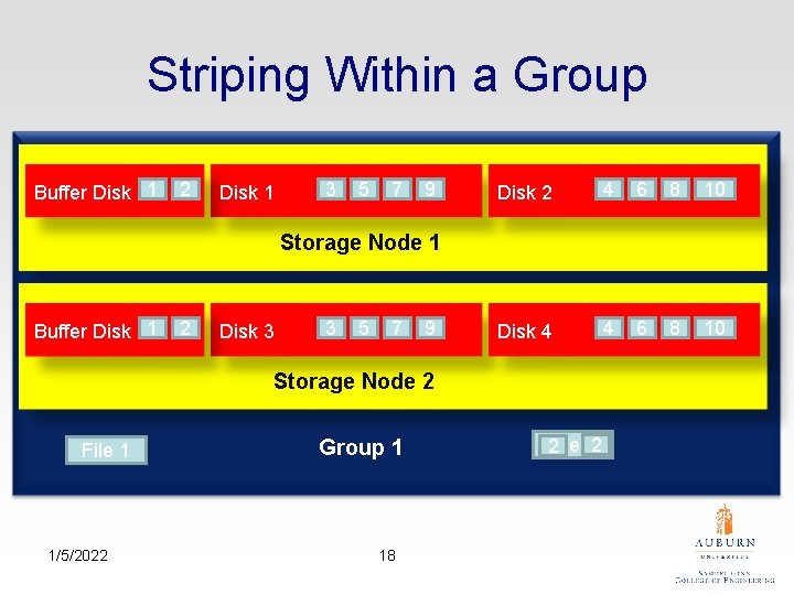 Striping Within a Group Buffer Disk 1 2 Disk 1 3 5 7 9