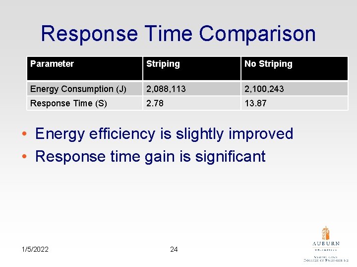 Response Time Comparison Parameter Striping No Striping Energy Consumption (J) 2, 088, 113 2,