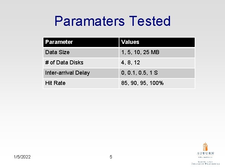 Paramaters Tested 1/5/2022 Parameter Values Data Size 1, 5, 10, 25 MB # of