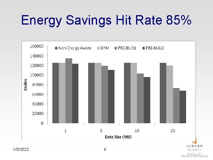 Energy Savings Hit Rate 85% 1/5/2022 6 