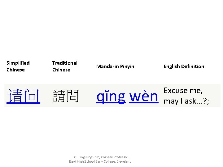 Simplified Chinese Traditional Chinese Mandarin Pinyin 请问 請問 qĭng wèn Dr. Ling-Ling Shih, Chinese