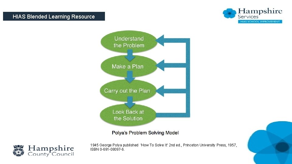 HIAS Blended Learning Resource 1945 George Polya published ‘How To Solve It’ 2 nd