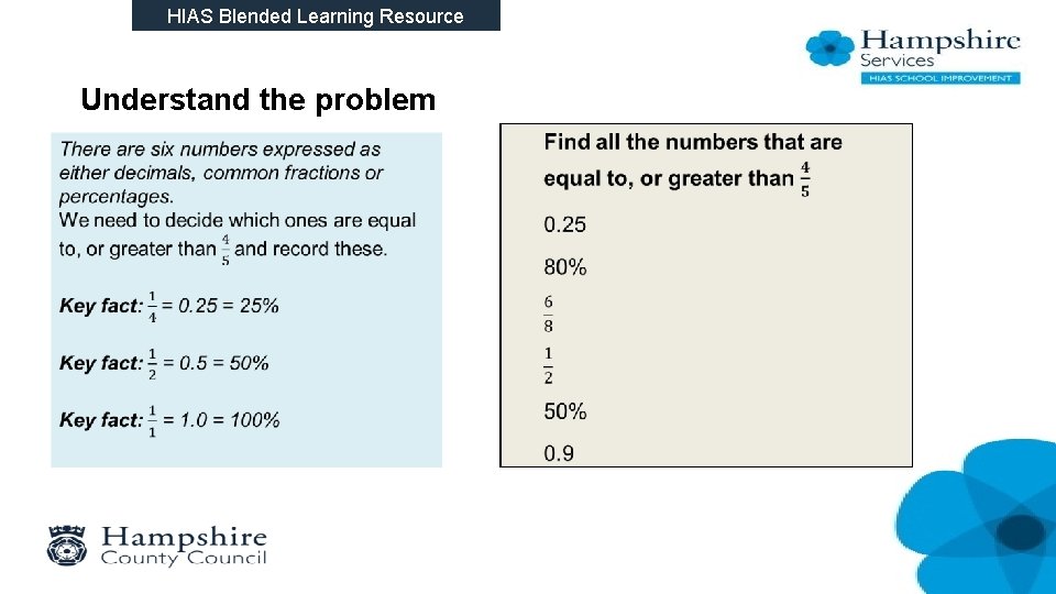 HIAS Blended Learning Resource Understand the problem • 