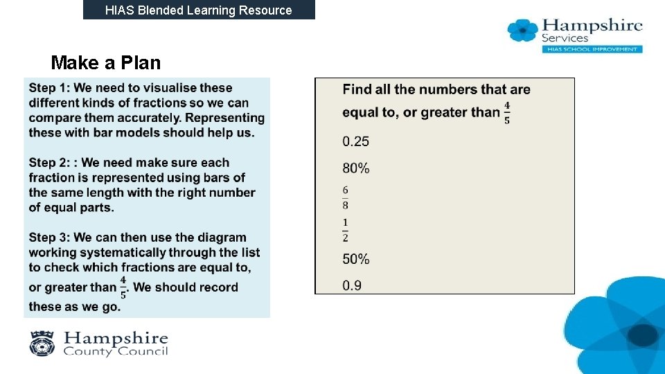 HIAS Blended Learning Resource Make a Plan 