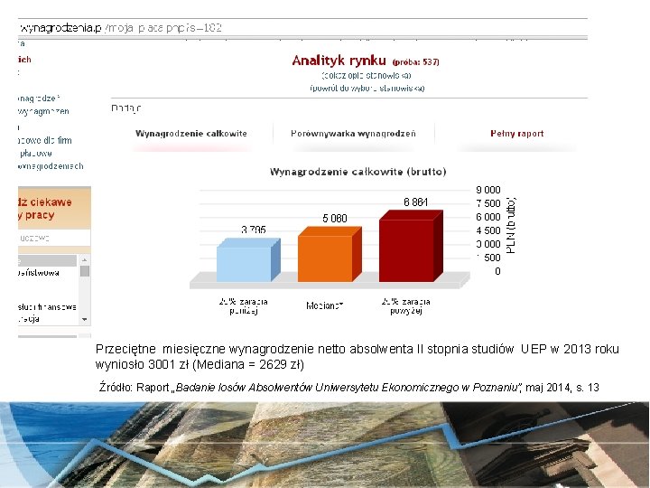 Przeciętne miesięczne wynagrodzenie netto absolwenta II stopnia studiów UEP w 2013 roku wyniosło 3001