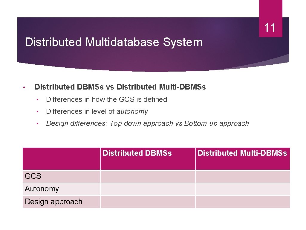 11 Distributed Multidatabase System • Distributed DBMSs vs Distributed Multi-DBMSs • Differences in how