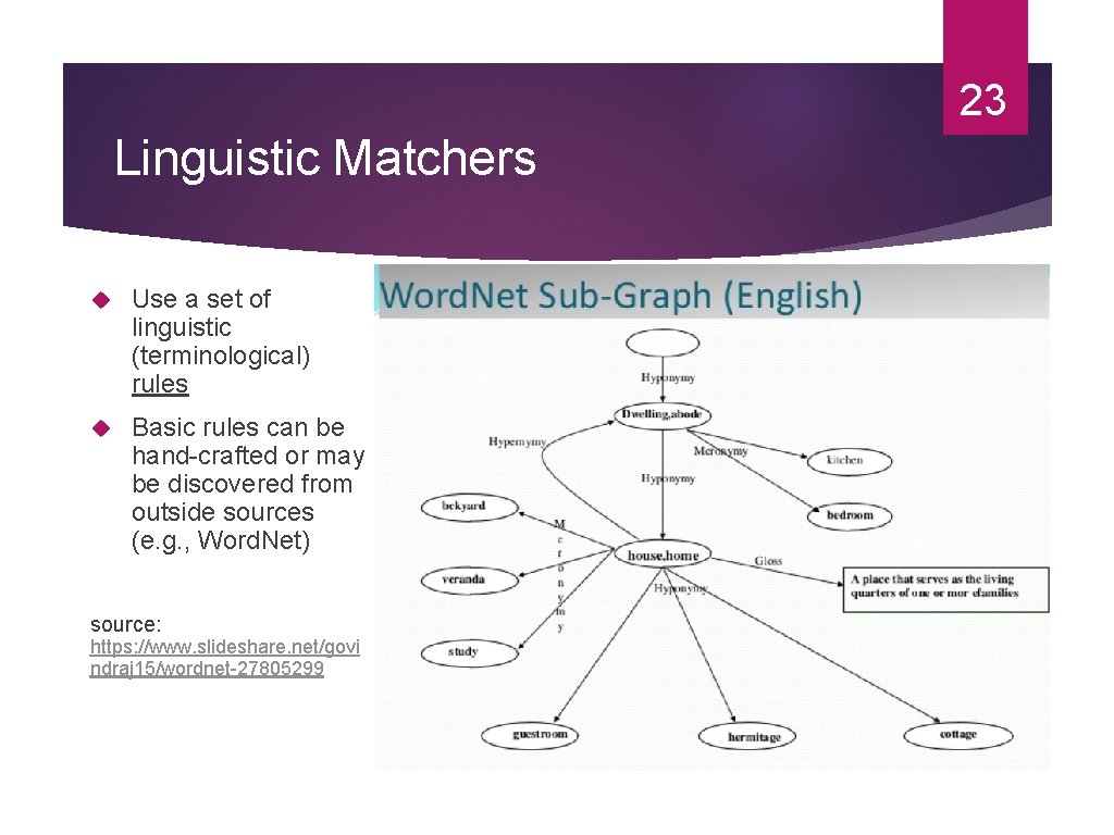 23 Linguistic Matchers Use a set of linguistic (terminological) rules Basic rules can be
