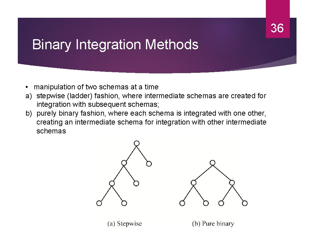 36 Binary Integration Methods • manipulation of two schemas at a time a) stepwise