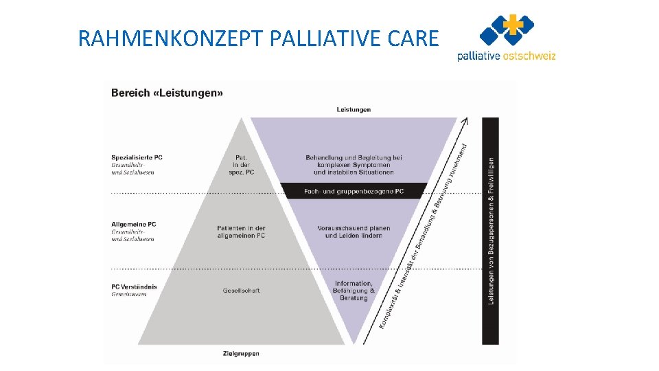 RAHMENKONZEPT PALLIATIVE CARE www. palliative-ostschweiz. ch 
