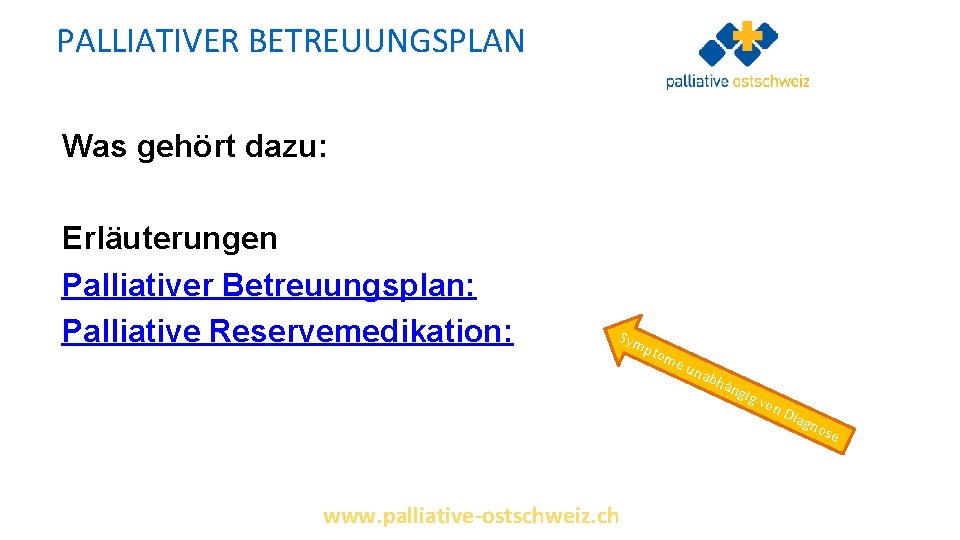 PALLIATIVER BETREUUNGSPLAN Was gehört dazu: Erläuterungen Palliativer Betreuungsplan: Palliative Reservemedikation: Sym www. palliative-ostschweiz. ch