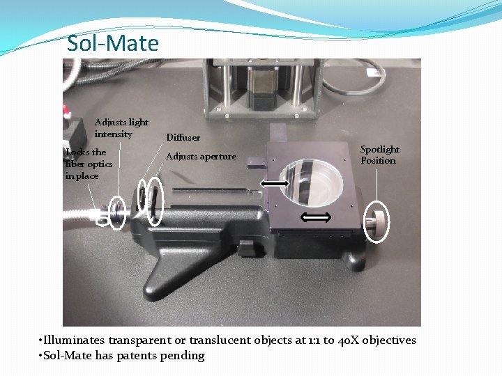 Sol-Mate Adjusts light intensity Locks the fiber optics in place Diffuser Adjusts aperture Spotlight