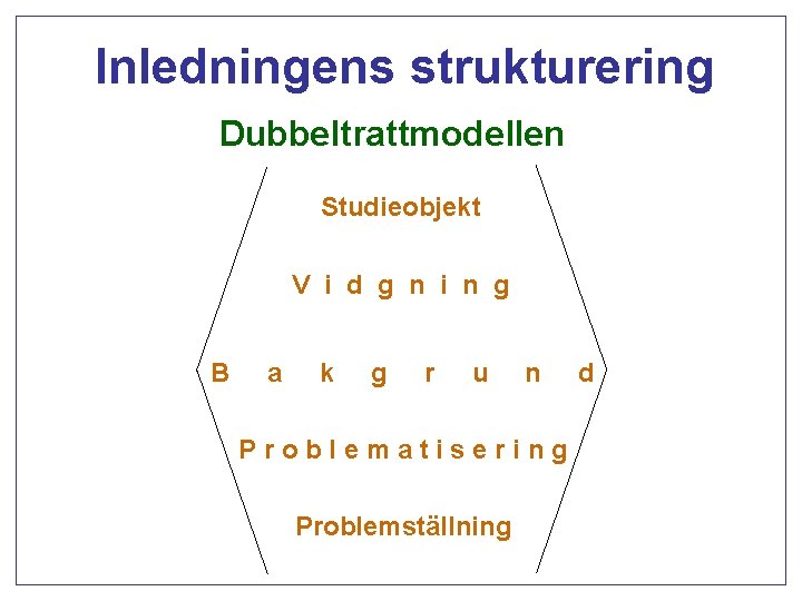 Inledningens strukturering Dubbeltrattmodellen Studieobjekt V i d g n i n g B a