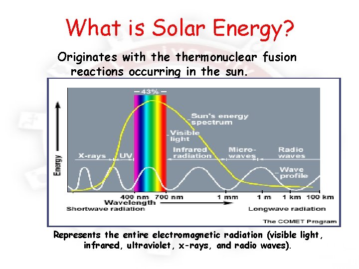 What is Solar Energy? Originates with thermonuclear fusion reactions occurring in the sun. Represents