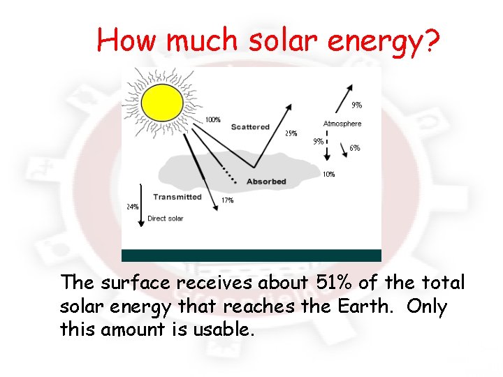 How much solar energy? The surface receives about 51% of the total solar energy