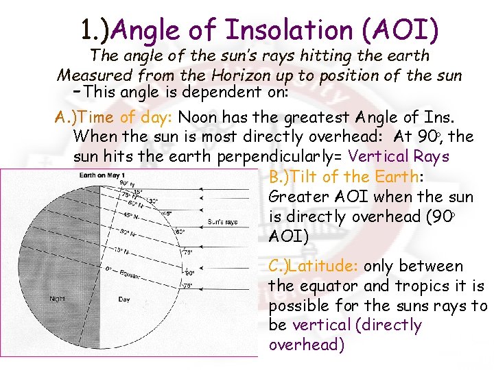 1. )Angle of Insolation (AOI) The angle of the sun’s rays hitting the earth