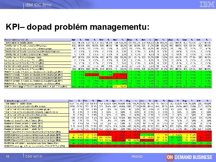 IBM IDC Brno KPI– dopad problém managementu: 15 CSO VUT FI 1/5/2022 © 2003